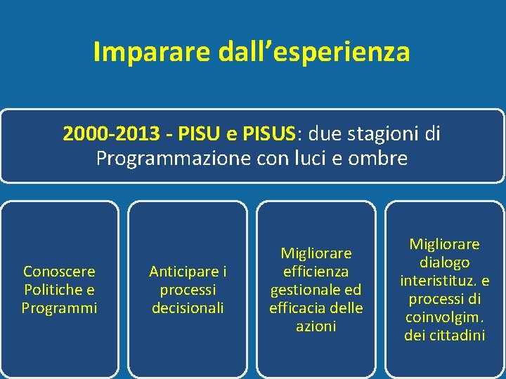 Imparare dall’esperienza 2000 -2013 - PISU e PISUS: due stagioni di Programmazione con luci