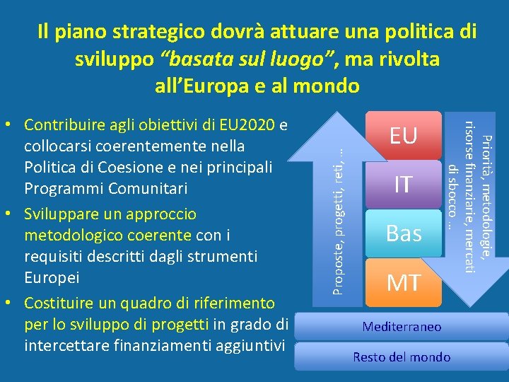 EU IT Bas MT Priorità, metodologie, risorse finanziarie, mercati di sbocco … • Contribuire