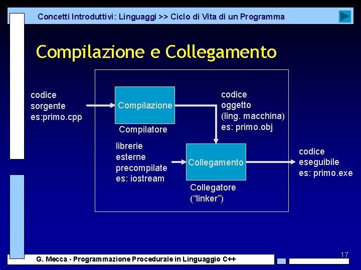 Concetti Introduttivi: Linguaggi >> Ciclo di Vita di un Programma Compilazione e Collegamento codice