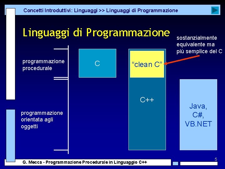 Concetti Introduttivi: Linguaggi >> Linguaggi di Programmazione programmazione procedurale C sostanzialmente equivalente ma più