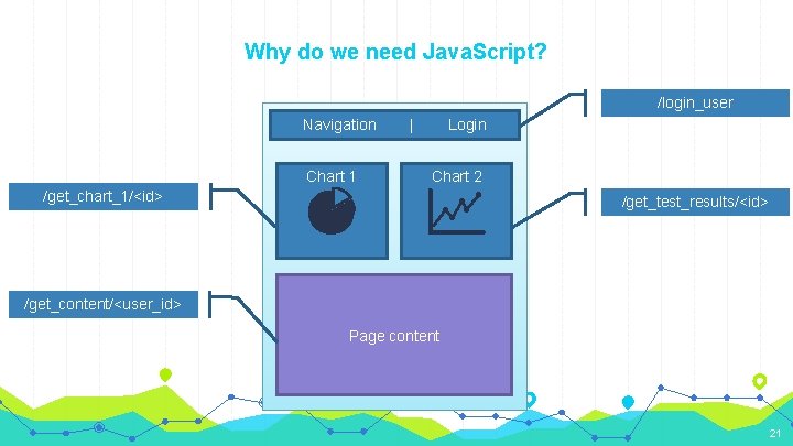 Why do we need Java. Script? /login_user Navigation Chart 1 | Login Chart 2