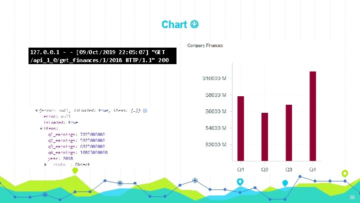Chart 127. 0. 0. 1 - - [09/Oct/2019 22: 05: 07] "GET /api_1_0/get_finances/1/2018 HTTP/1.
