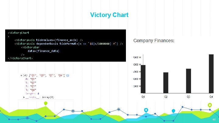 Victory Chart <Victory. Chart > <Victory. Axis tick. Values={finance_axis} /> <Victory. Axis dependent. Axis