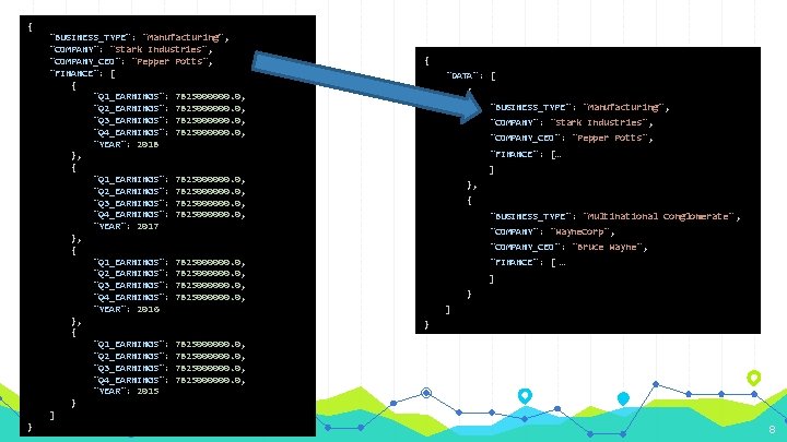 { "BUSINESS_TYPE": "Manufacturing", "COMPANY": "Stark Industries" , "COMPANY_CEO": "Pepper Potts", "FINANCE": [ { "Q