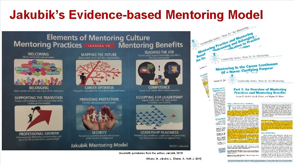 The Helene Fuld Health Trust National Institute for Evidence-based Practice Jakubik’s Evidence-based Mentoring Model
