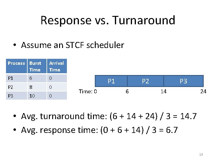 Response vs. Turnaround • Assume an STCF scheduler Process Burst Time Arrival Time P