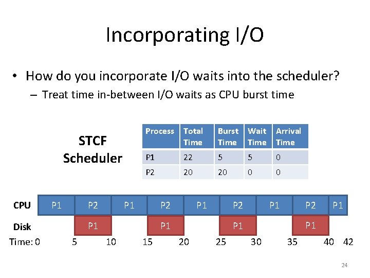 Incorporating I/O • How do you incorporate I/O waits into the scheduler? – Treat