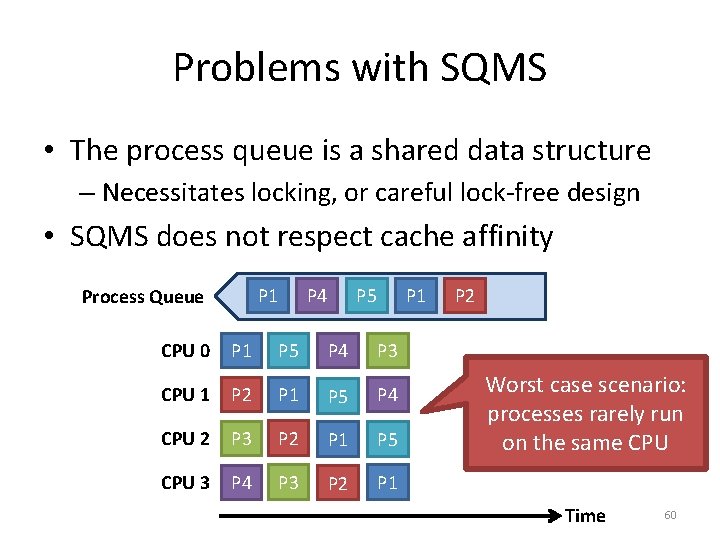 Problems with SQMS • The process queue is a shared data structure – Necessitates
