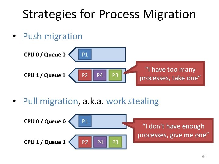 Strategies for Process Migration • Push migration CPU 0 / Queue 0 CPU 1