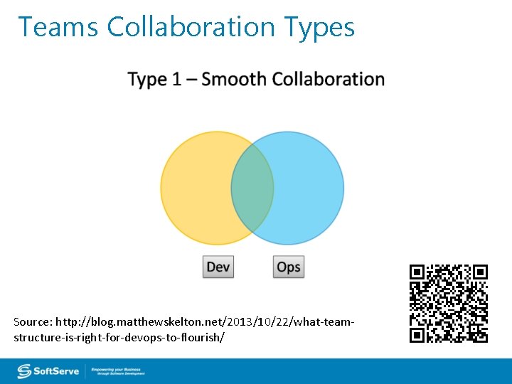 Teams Collaboration Types Source: http: //blog. matthewskelton. net/2013/10/22/what-teamstructure-is-right-for-devops-to-flourish/ 