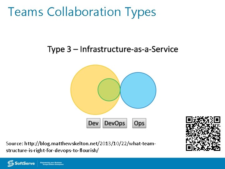 Teams Collaboration Types Source: http: //blog. matthewskelton. net/2013/10/22/what-teamstructure-is-right-for-devops-to-flourish/ 