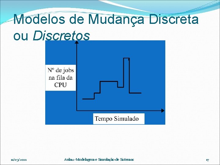 Modelos de Mudança Discreta ou Discretos 11/03/2021 Aula 12 -Modelagem e Simulação de Sistemas