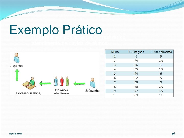 Exemplo Prático Professor em época de prova, realizando atendimento de dúvida de alunos. 11/03/2021