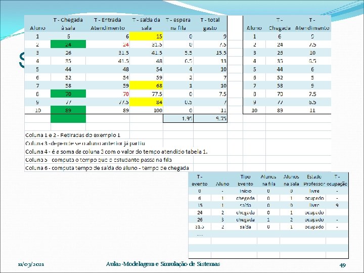 Simulação Atendimento Aluno 11/03/2021 Aula 2 -Modelagem e Simulação de Sistemas 49 