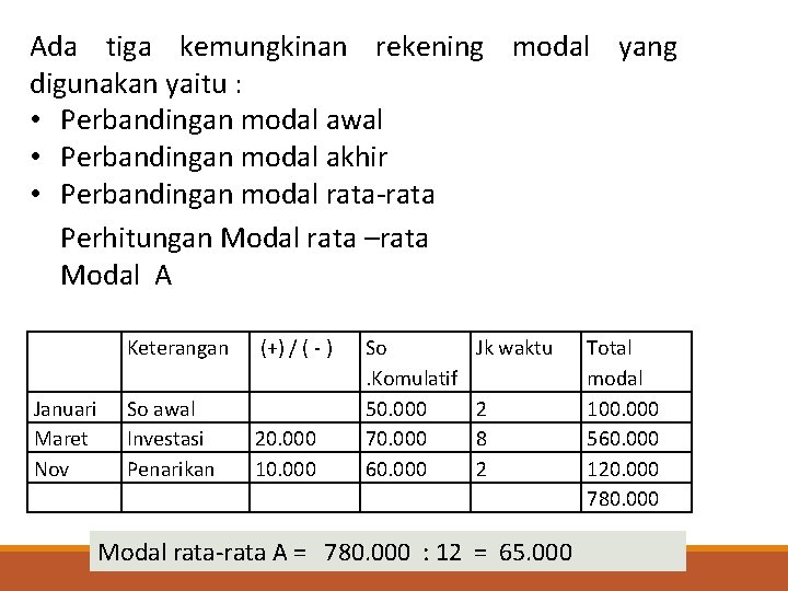 Keterangan Januari Maret Nov So awal Investasi Penarikan (+) / ( - ) 20.