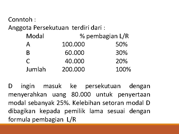 D ingin masuk ke persekutuan dengan menyerahkan uang 80. 000 untuk penyertaan modal sebanyak