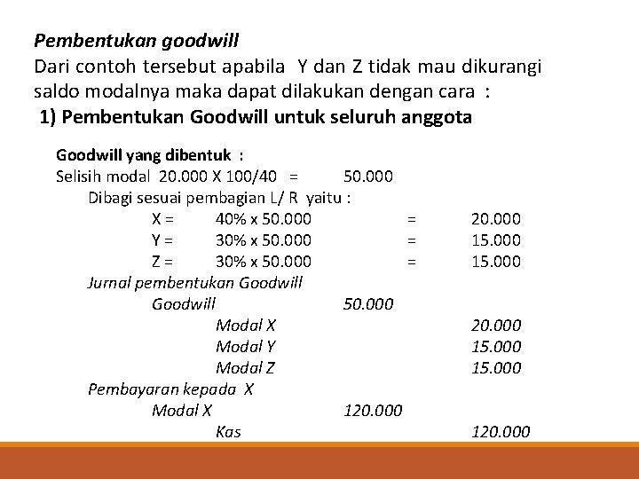 Goodwill yang dibentuk : Selisih modal 20. 000 X 100/40 = 50. 000 Dibagi