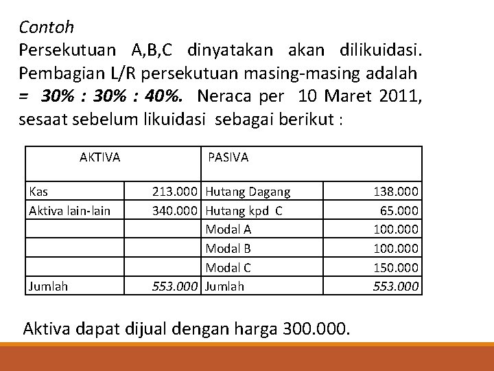 AKTIVA Kas Aktiva lain-lain Jumlah PASIVA 213. 000 Hutang Dagang 340. 000 Hutang kpd