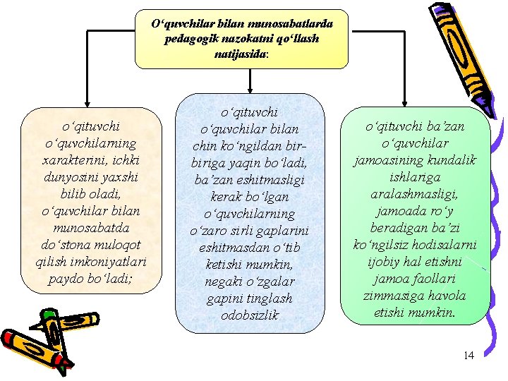 O‘quvchilar bilan munosabatlarda pedagogik nazokatni qo‘llash natijasida: o‘qituvchi o‘quvchilarning xarakterini, ichki dunyosini yaxshi bilib