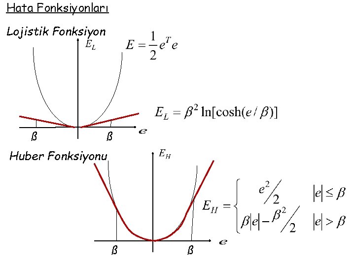 Hata Fonksiyonları Lojistik Fonksiyon ß ß Huber Fonksiyonu ß ß 