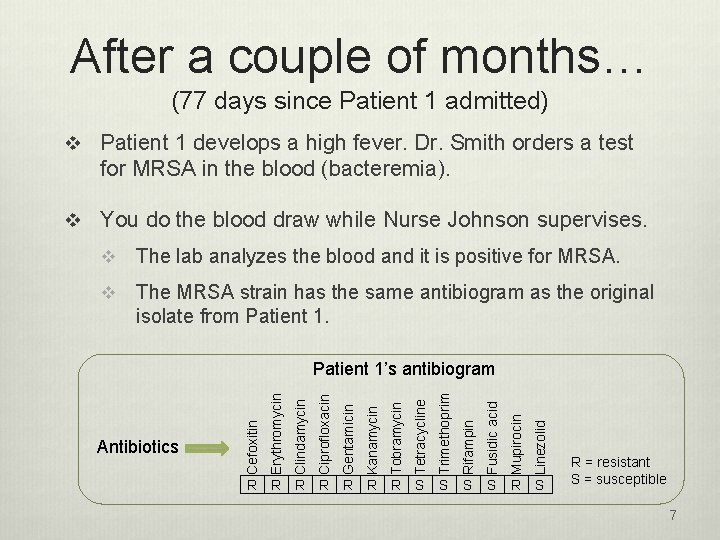 After a couple of months… (77 days since Patient 1 admitted) v Patient 1