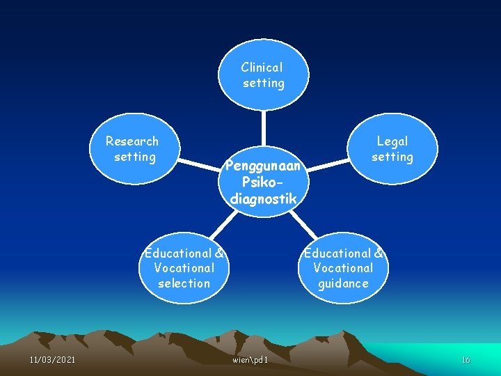 Clinical setting Research setting Penggunaan Psikodiagnostik Educational & Vocational selection 11/03/2021 Legal setting Educational