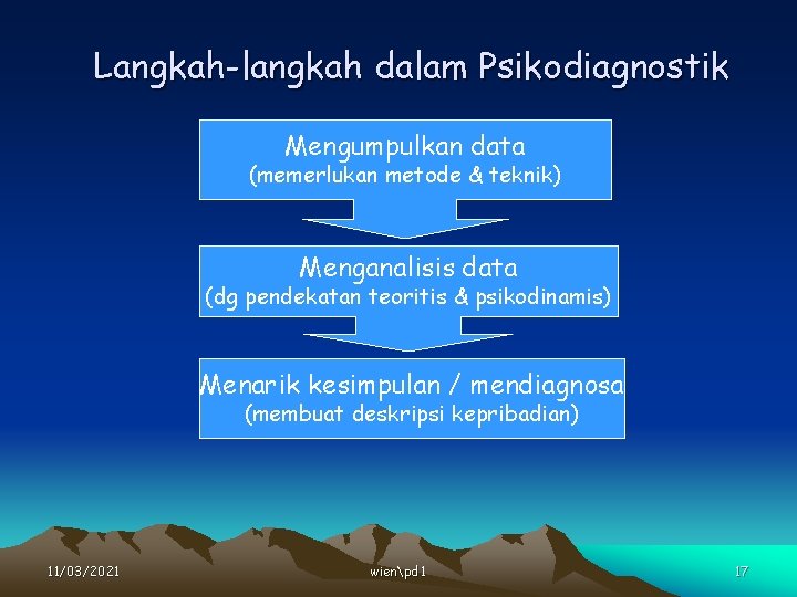 Langkah-langkah dalam Psikodiagnostik Mengumpulkan data (memerlukan metode & teknik) Menganalisis data (dg pendekatan teoritis
