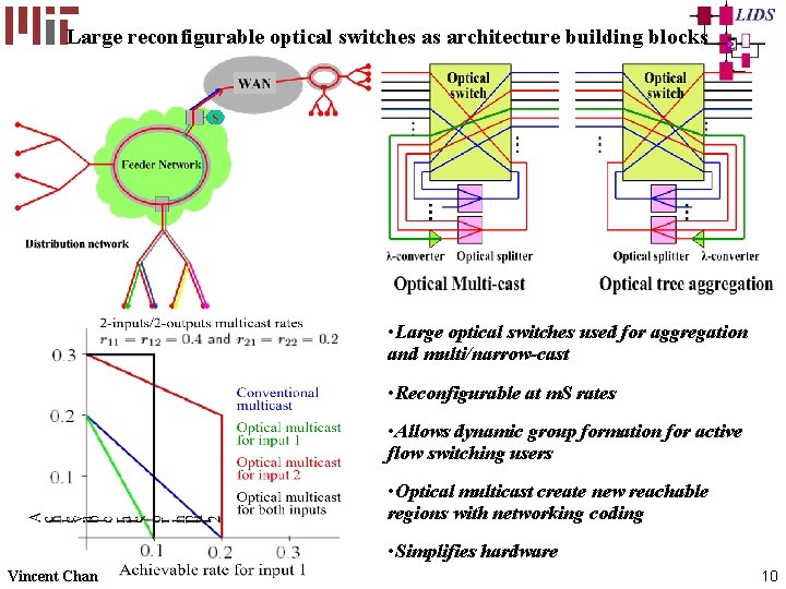 Large reconfigurable optical switches as architecture building blocks • Large optical switches used for