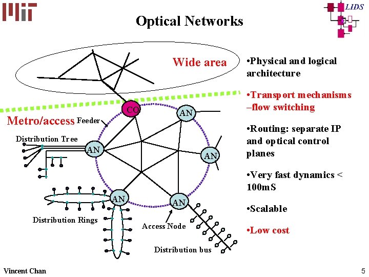 Optical Networks Wide area CO Metro/access Feeder • Transport mechanisms –flow switching AN Distribution