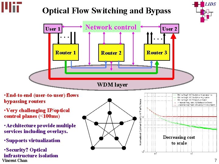 Optical Flow Switching and Bypass User 1 Network control . . . Router 1