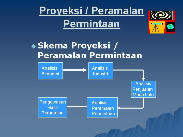 Proyeksi / Peramalan Permintaan u Skema Proyeksi / Peramalan Permintaan Analisis Ekonomi Analisis Industri