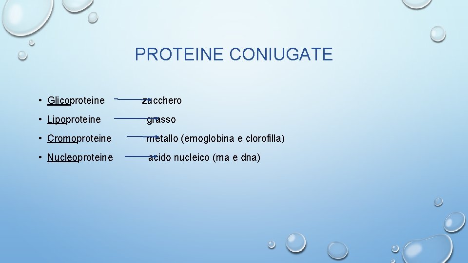 PROTEINE CONIUGATE • Glicoproteine zucchero • Lipoproteine grasso • Cromoproteine metallo (emoglobina e clorofilla)