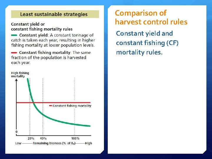 Comparison of harvest control rules Constant yield and constant fishing (CF) mortality rules. Comparison of harvest control rules Constant yield and constant fishing (CF) mortality rules.