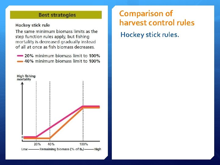 Comparison of harvest control rules Hockey stick rules. Comparison of harvest control rules Hockey stick rules.