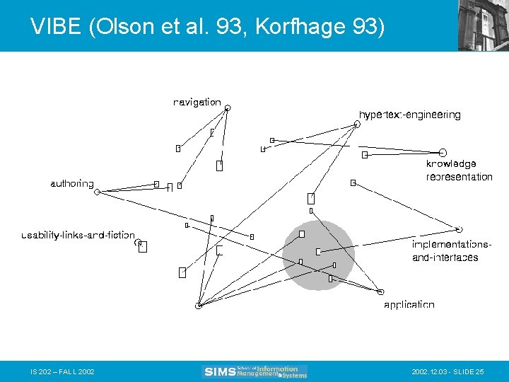 VIBE (Olson et al. 93, Korfhage 93) IS 202 – FALL 2002. 12. 03