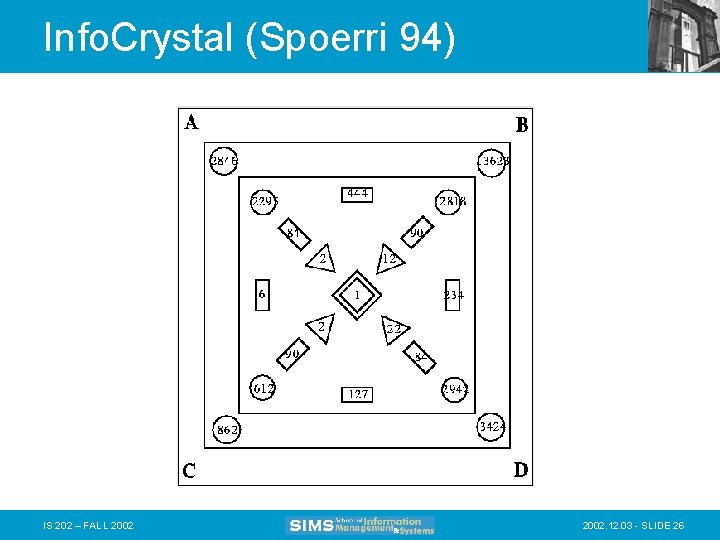 Info. Crystal (Spoerri 94) IS 202 – FALL 2002. 12. 03 - SLIDE 26