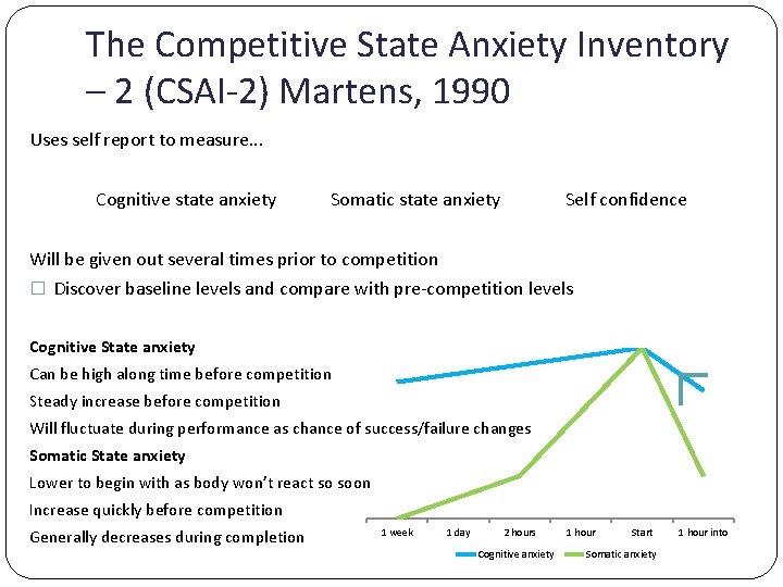 The Competitive State Anxiety Inventory – 2 (CSAI-2) Martens, 1990 Uses self report to