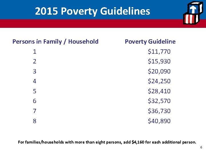 2015 Poverty Guidelines Persons in Family / Household 1 2 3 4 5 6
