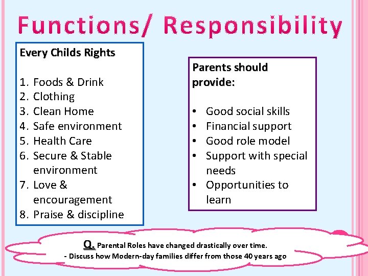 Every Childs Rights 1. 2. 3. 4. 5. 6. Foods & Drink Clothing Clean