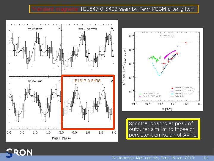 Transient magnetar 1 E 1547. 0 -5408 seen by Fermi/GBM after glitch 1 E