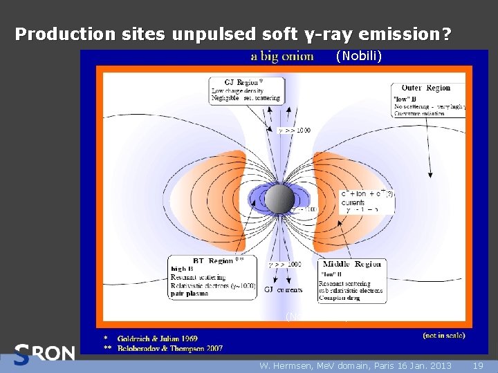 Production sites unpulsed soft γ-ray emission? (Nobili) (Nobili 2009) W. Hermsen, Me. V domain,