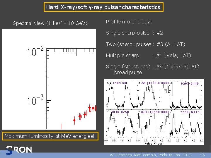 Hard X-ray/soft g-ray pulsar characteristics Spectral view (1 ke. V – 10 Ge. V)