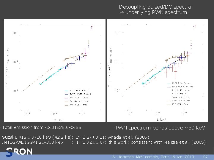 Decoupling pulsed/DC spectra ➞ underlying PWN spectrum! Total emission from AX J 1838. 0