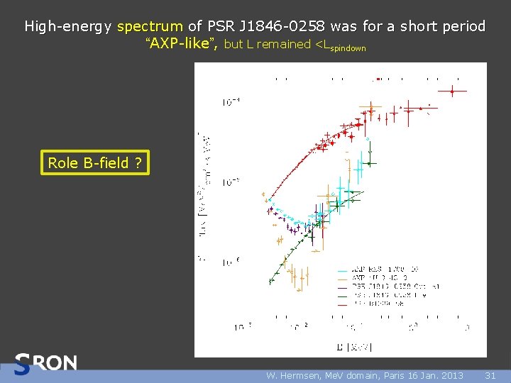 High-energy spectrum of PSR J 1846 -0258 was for a short period “AXP-like”, but