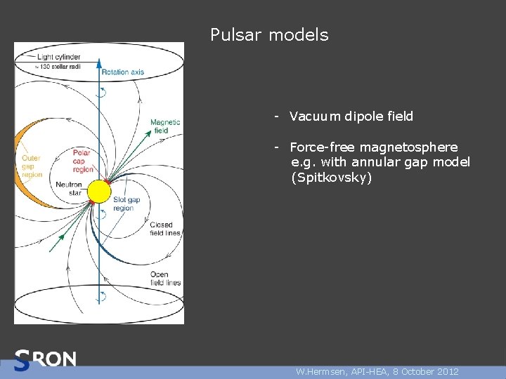 Pulsar models - Vacuum dipole field - Force-free magnetosphere e. g. with annular gap