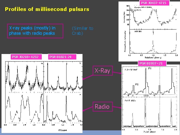 PSR J 0437 -4715 Profiles of millisecond pulsars X-ray peaks (mostly) in phase with