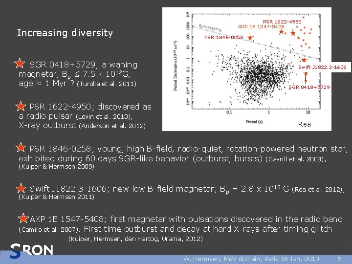 PSR 1622 -4950 AXP 1 E 1547 -5408 Increasing diversity PSR 1846 -0258 SGR