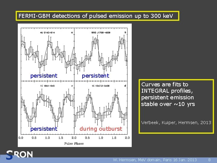 FERMI-GBM detections of pulsed emission up to 300 ke. V persistent Curves are fits