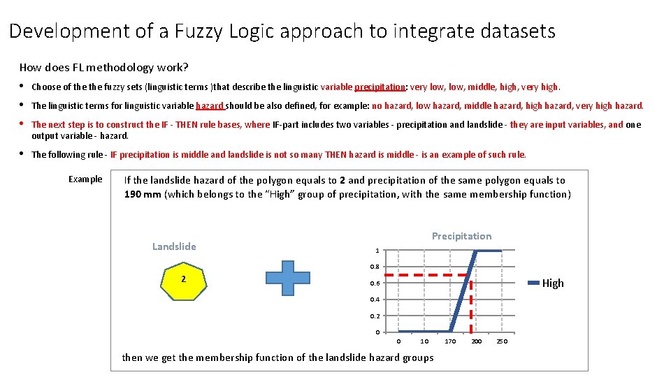 Development of a Fuzzy Logic approach to integrate datasets How does FL methodology work?