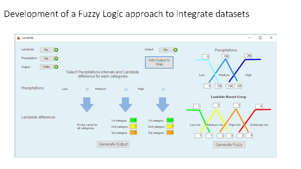 Development of a Fuzzy Logic approach to integrate datasets 